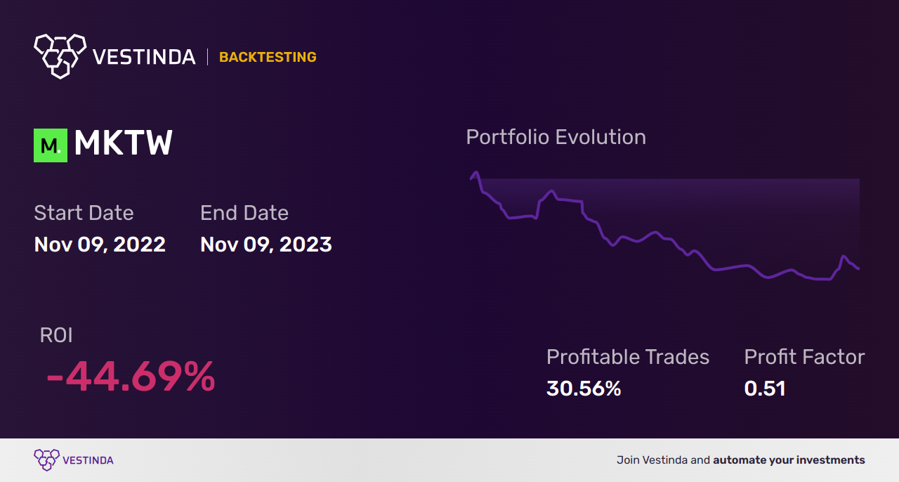 MKTW Golden Cross Trading: Expert Tips for Success - Backtesting results