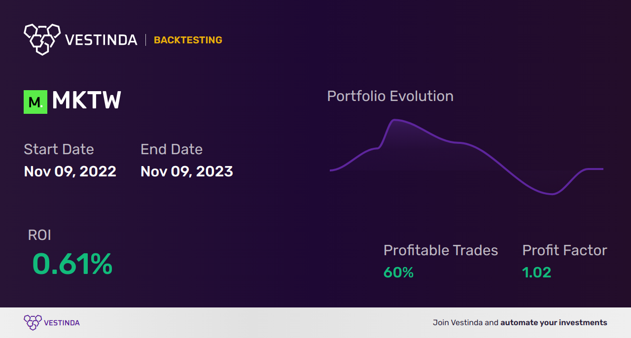 MKTW Backtesting Strategy: A Comprehensive Analysis for Traders - Backtesting results