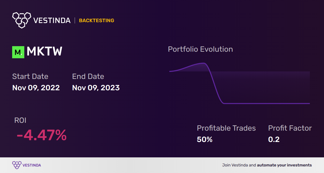 MKTW Backtesting Strategy: A Comprehensive Analysis for Traders - Backtesting results