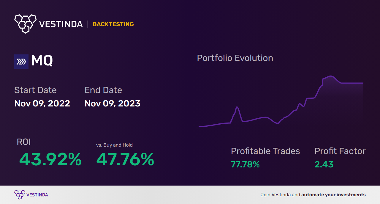 MQ (Marqeta) Trading Strategies: Boost Your Profits Today - Backtesting results