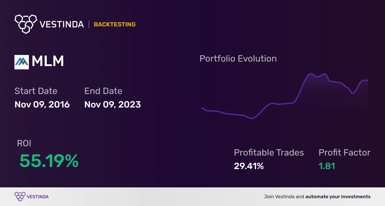 MLM Golden Cross Trading: Strategies for Success - Backtesting results