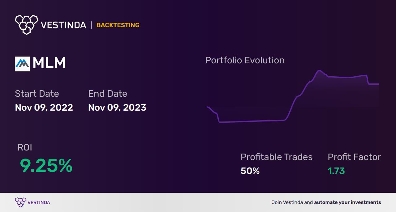 MLM (Martin Merietta Materials) Backtesting: A Complete Guide - Backtesting results