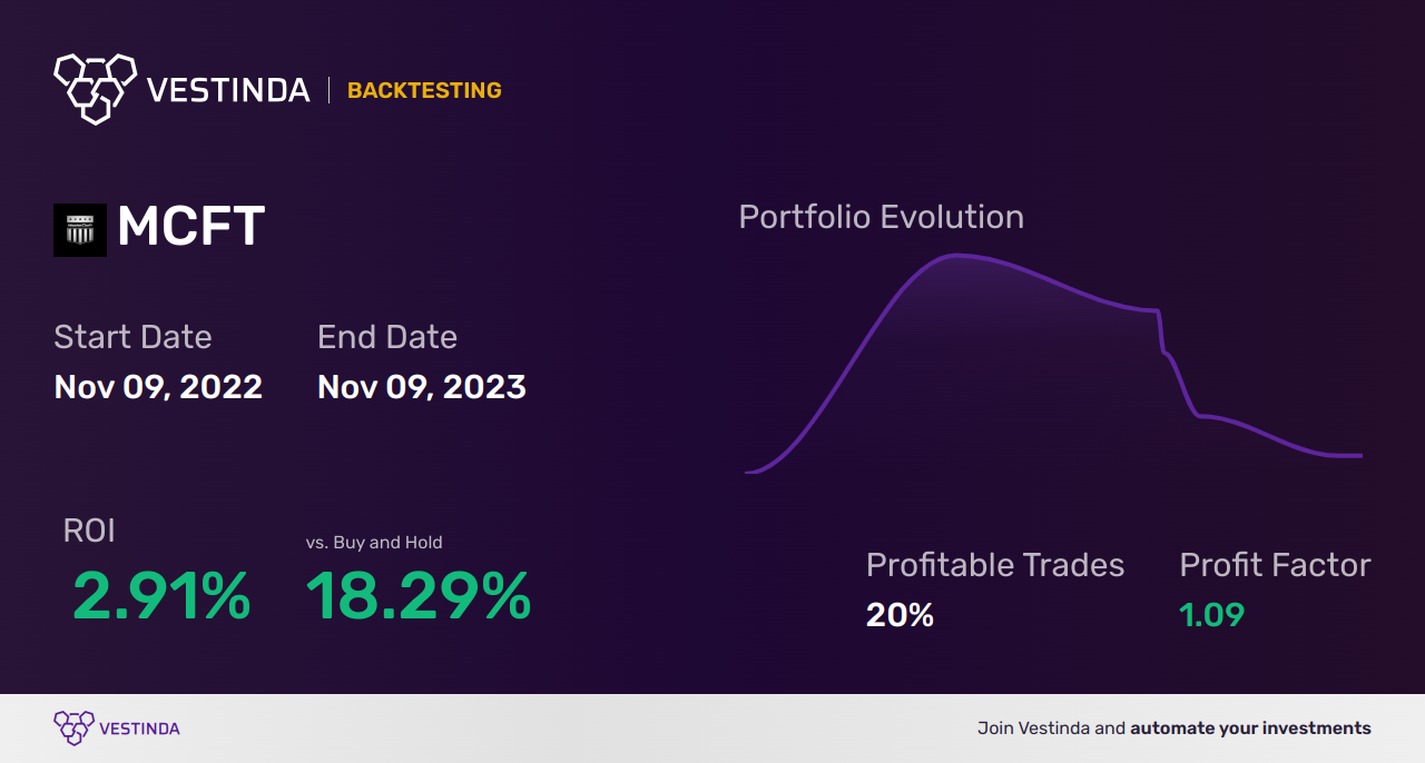 MCFT (Mastercraft Boat Holdings) Backtesting: A Comprehensive Guide - Backtesting results