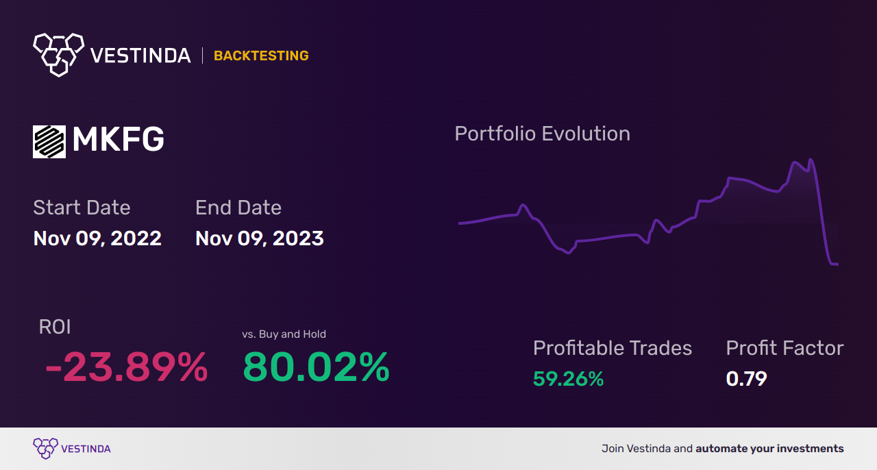 MKFG Golden Cross Trading: A Strategy Guide for Investors - Backtesting results