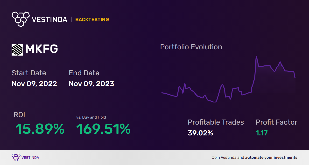 MKFG Trading Strategies: Mastering Markforged Holding Corp (a) - Backtesting results