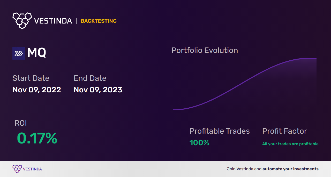 MQ (Marqeta) Trading Strategies: Boost Your Profits Today - Backtesting results