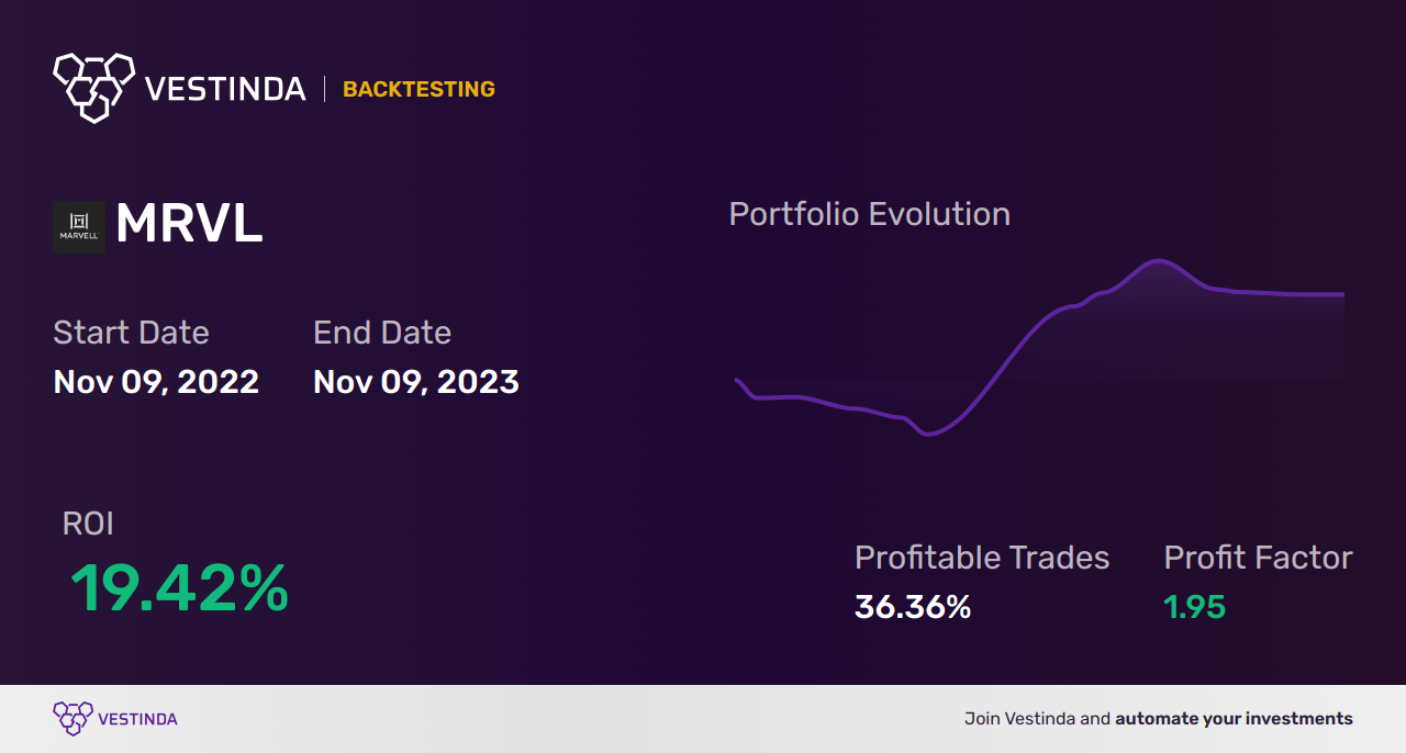 MRVL Trading Strategies: Maximize Profits with Marvell Technology - Backtesting results