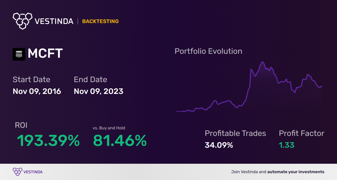 MCFT (Mastercraft Boat Holdings) Trading Strategies for Maximum Profit - Backtesting results