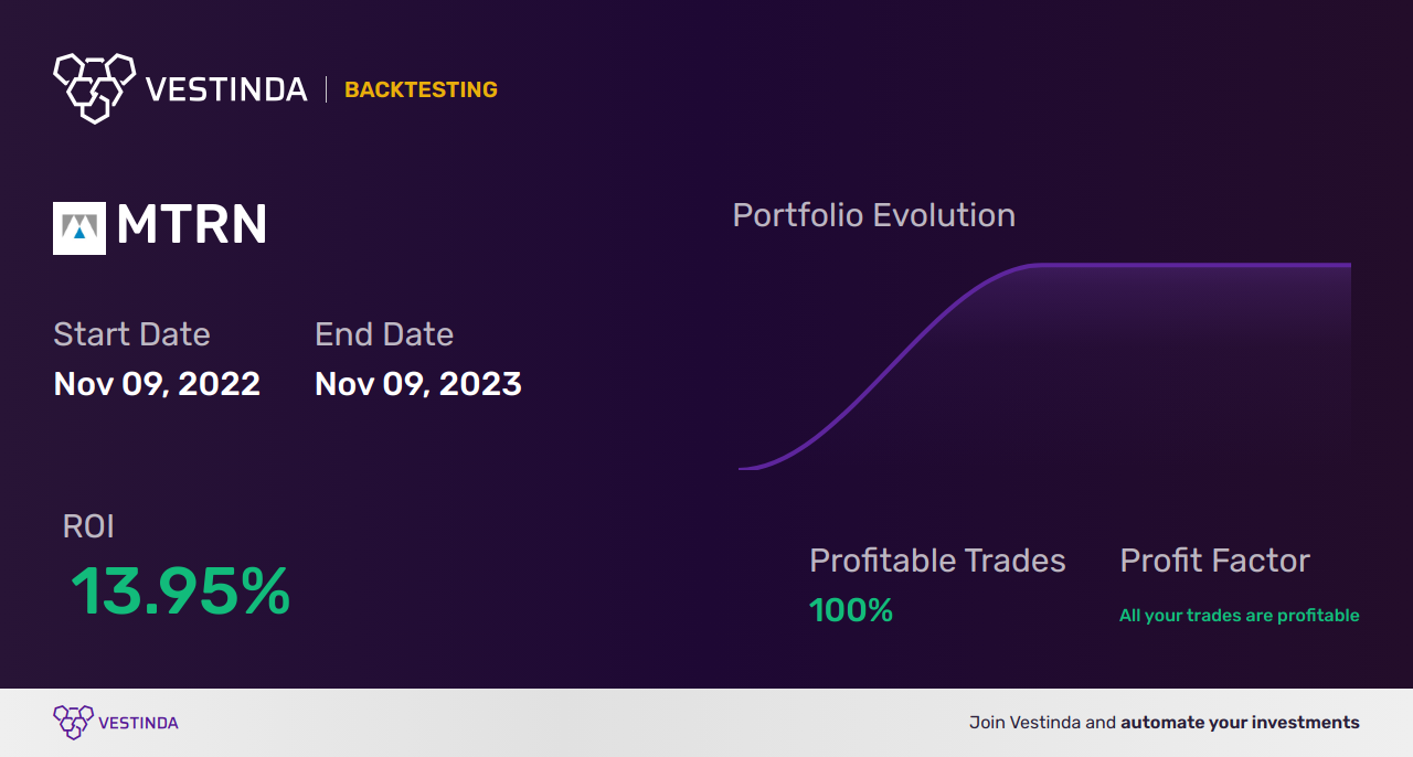 MTRN (Materion) Trading Strategies: Top Tips for Success - Backtesting results