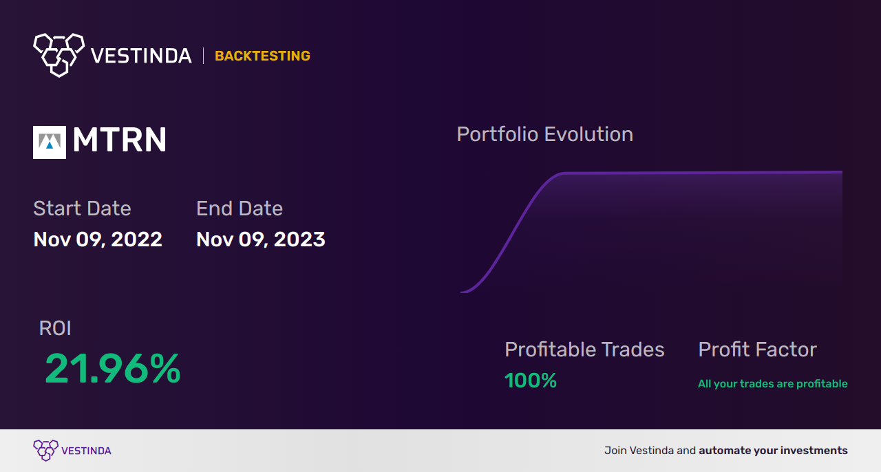 MTRN (Materion) Trading Strategies: Top Tips for Success - Backtesting results