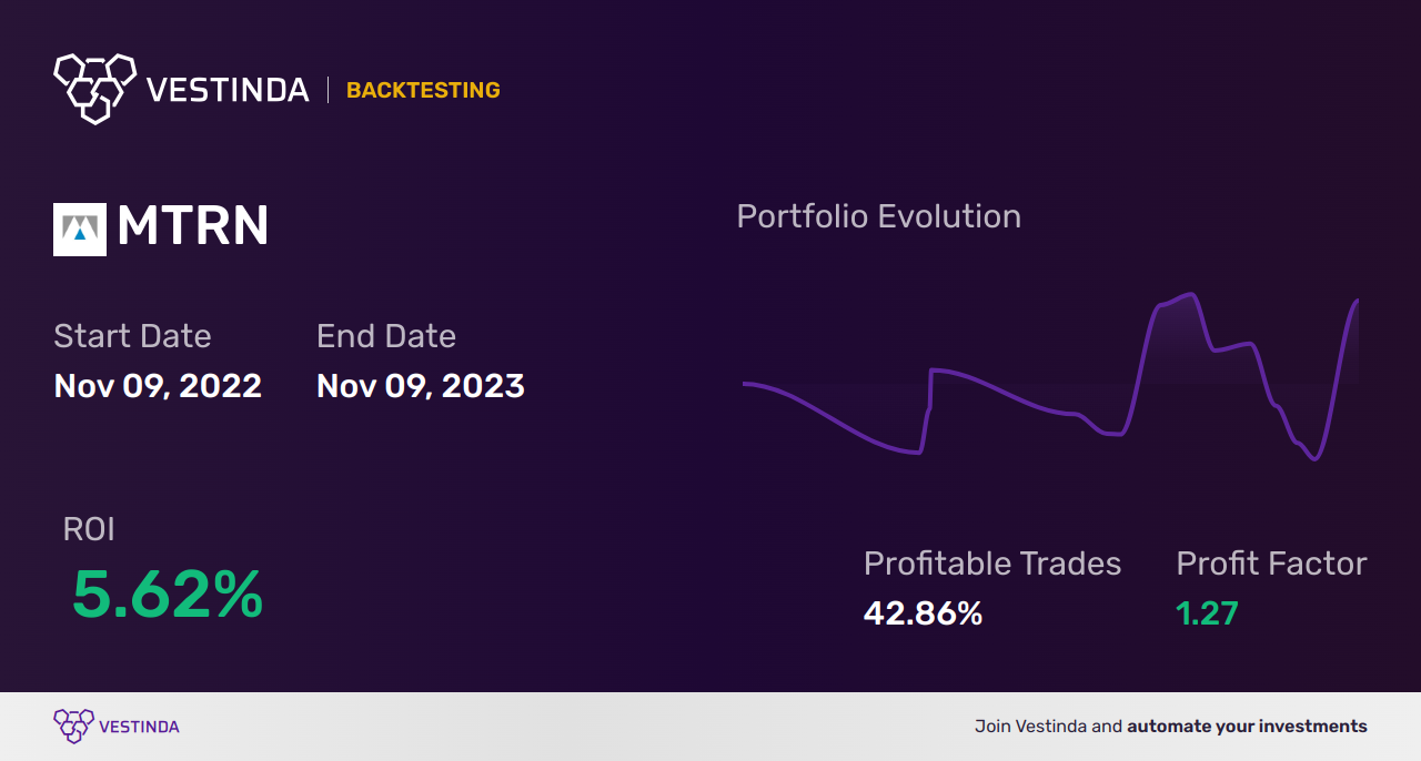 MTRN (Materion) Backtesting: Discovering Insights for Traders - Backtesting results
