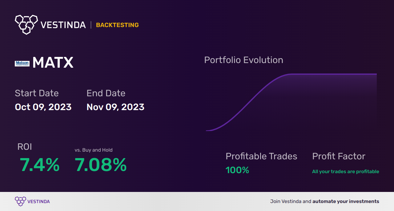 MATX (Matson Inc.) Trading Strategies: Boosting Profits with Effective Methods - Backtesting results