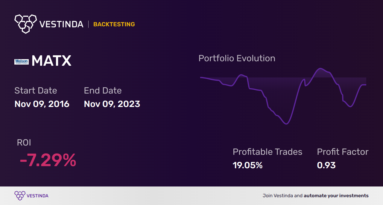 MATX (Matson Inc.) Backtesting: Analyzing Performance and Trends - Backtesting results