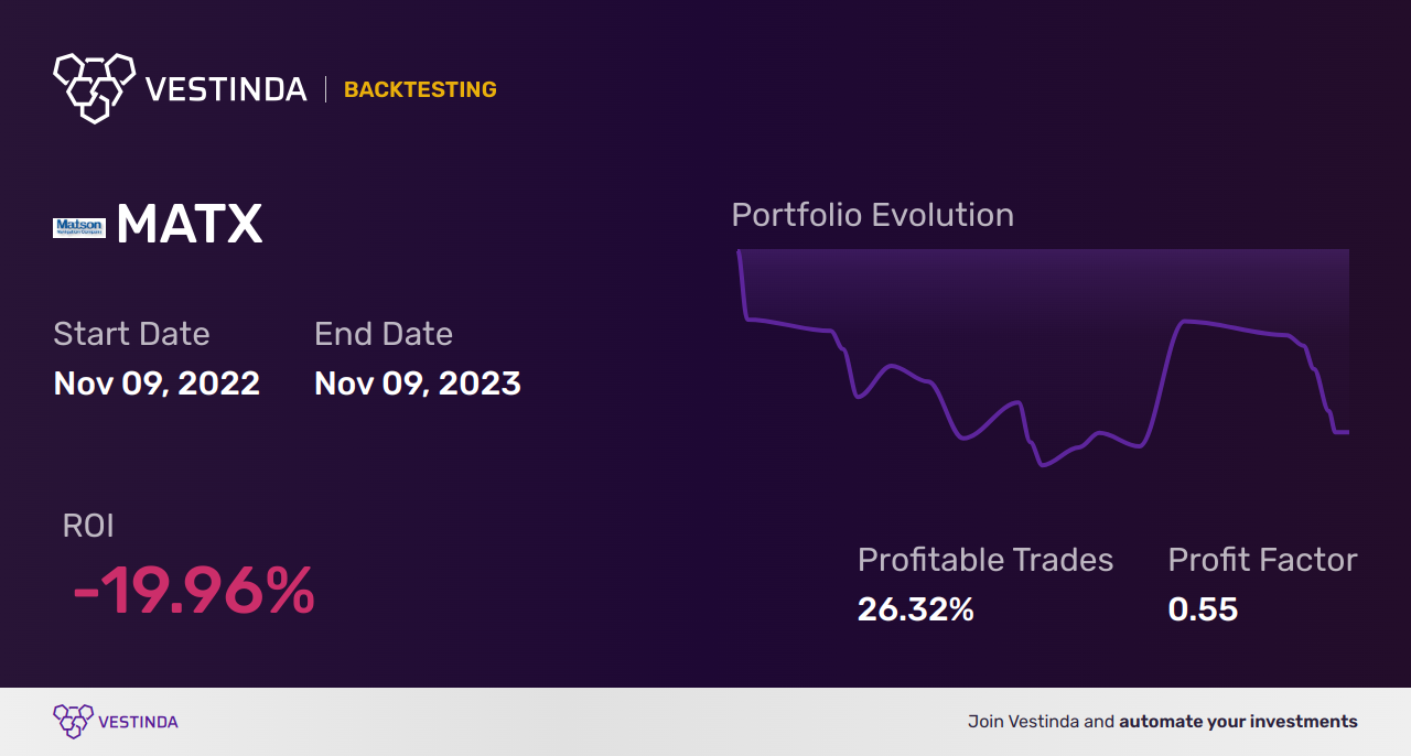 MATX (Matson Inc.) Golden Cross Trading: Tips & Strategies - Backtesting results