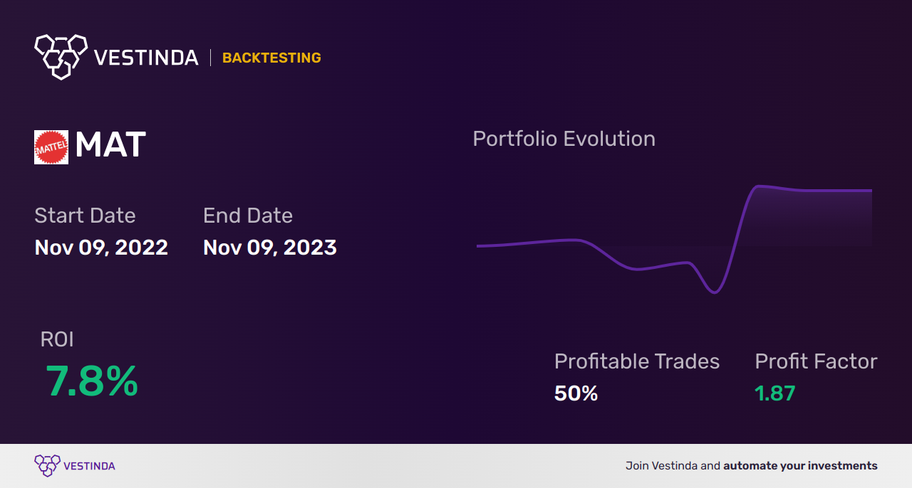 MAT (Mattel) Backtesting: Analyzing Historical Performance for Success - Backtesting results