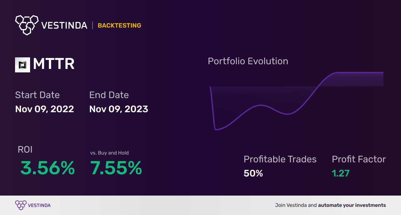MTTR Golden Cross Trading: Tips for Success - Backtesting results