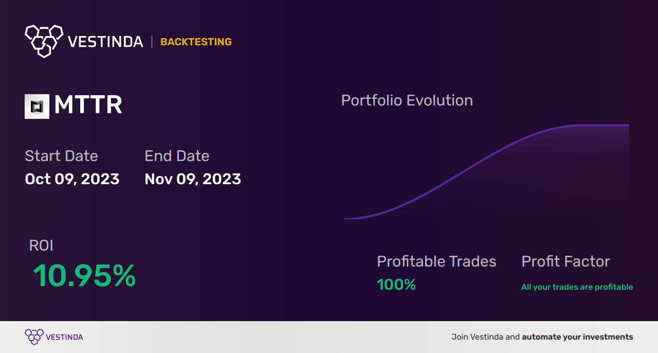 MTTR Trading Strategies: Unleashing Profits with Matterport Inc (a) - Backtesting results