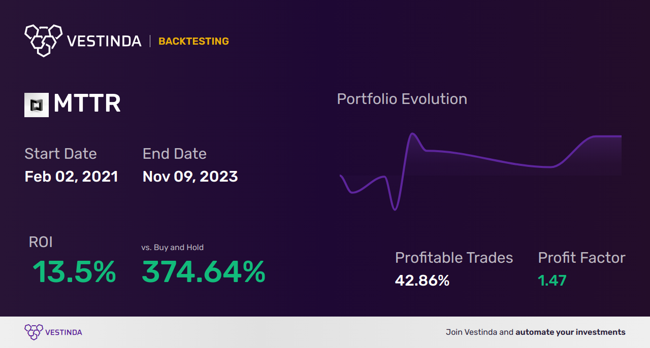 MTTR Trading Strategies: Unleashing Profits with Matterport Inc (a) - Backtesting results