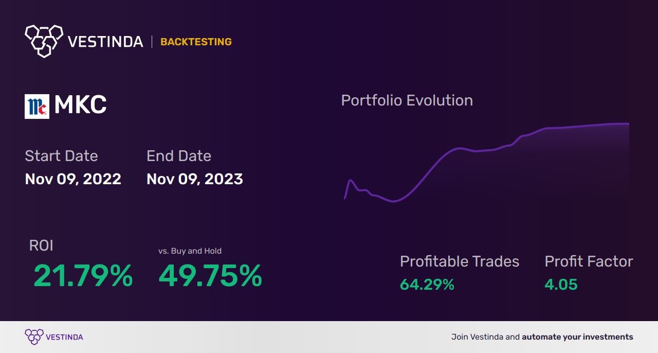 MKC (Mccormick & Co) Trading Strategies: A Winning Approach - Backtesting results