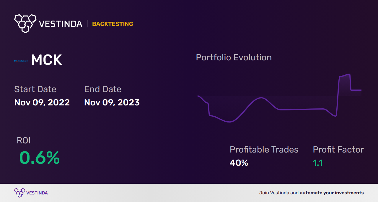 MCK (Mckesson) Golden Cross Trading: Expert Tips and Strategies - Backtesting results