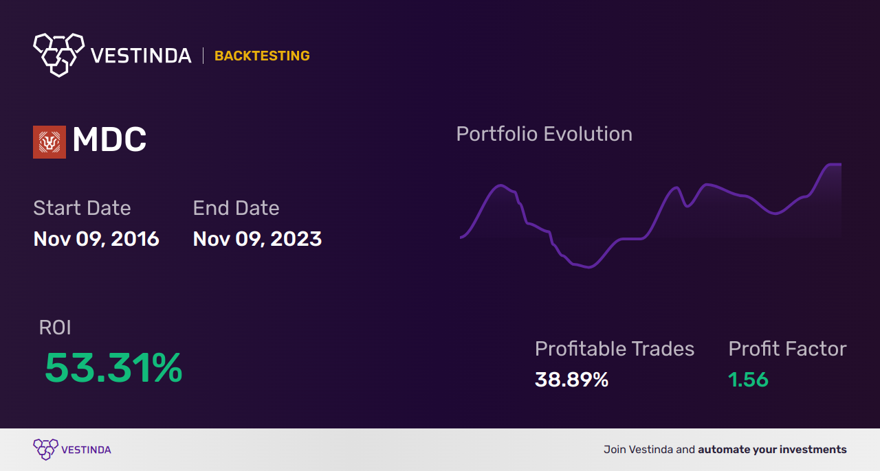 MDC (MDC Holdings Inc) Trading Strategies: Unlocking Profit Potential - Backtesting results