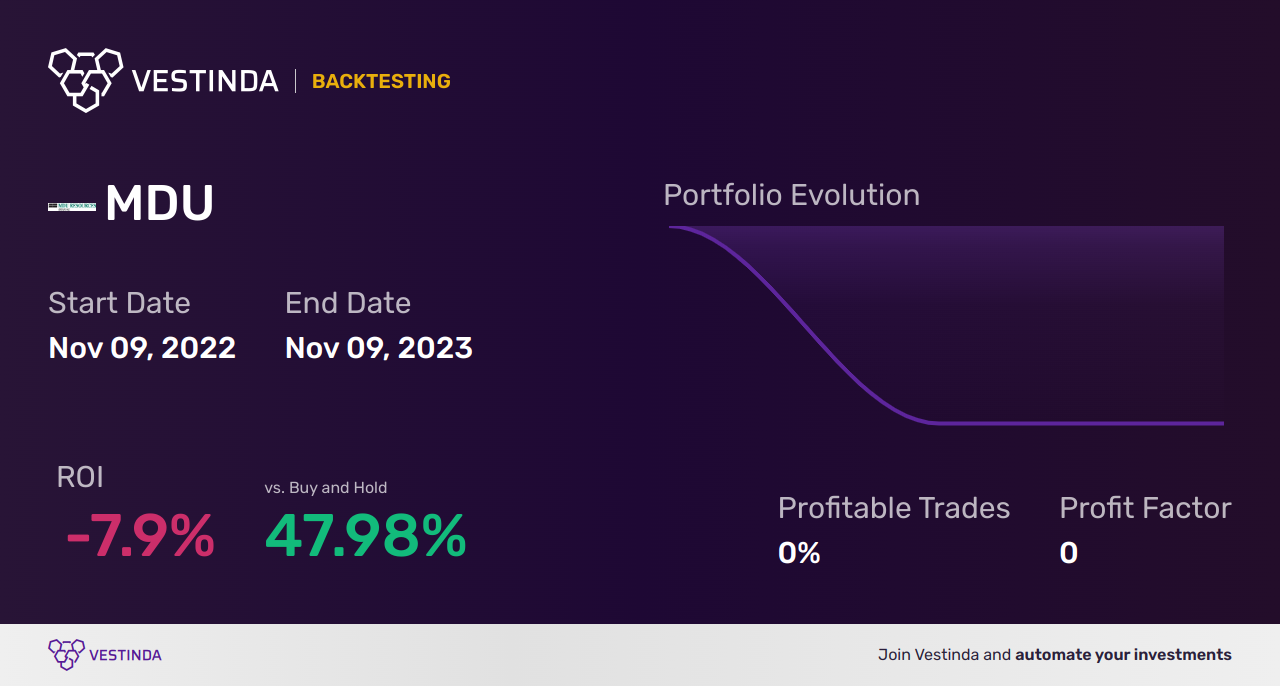 MDU (Mdu Resources) Trading Strategies: Boost Your Success - Backtesting results
