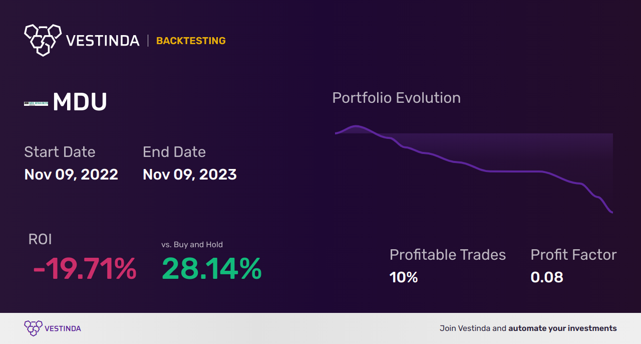MDU (Mdu Resources) Backtesting: A Comprehensive Guide for Traders - Backtesting results