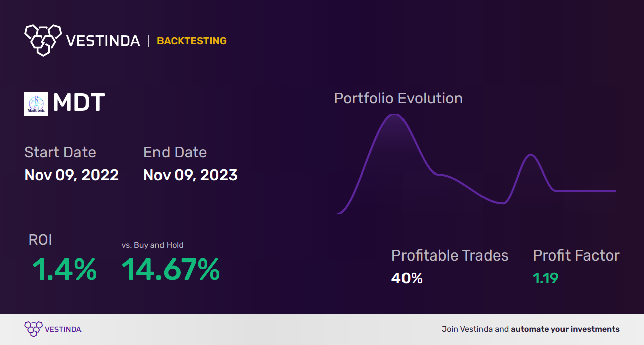 MDT Trading Strategies: Unlocking Success with Medtronic Plc - Backtesting results