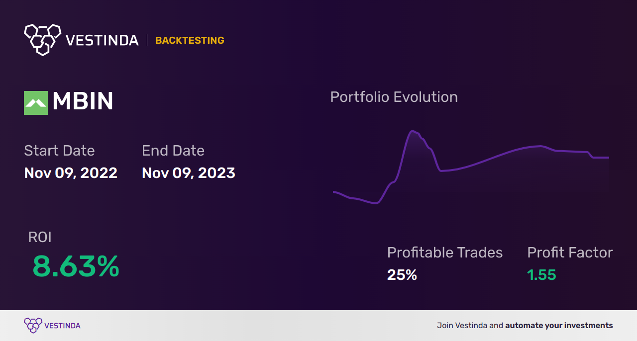 MBIN Trading Strategies: Unlocking Profit Potential for Merchants Bancorp - Backtesting results