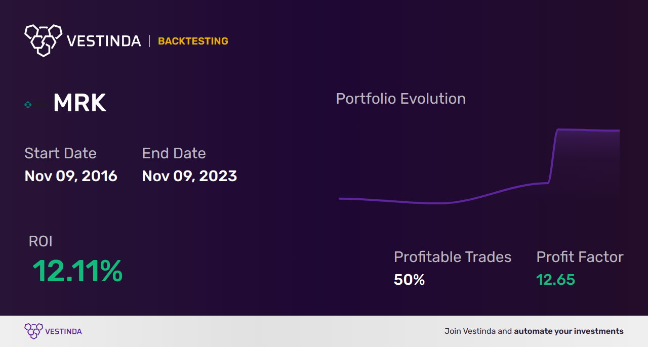 MRK (Merck & Co) Trading Strategies: Tips for Success - Backtesting results