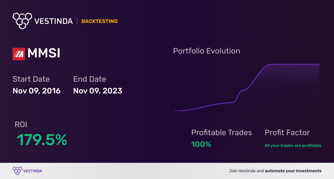 MMSI (Merit Medical Systems) Trading Strategies: Unlock Profit Potential - Backtesting results