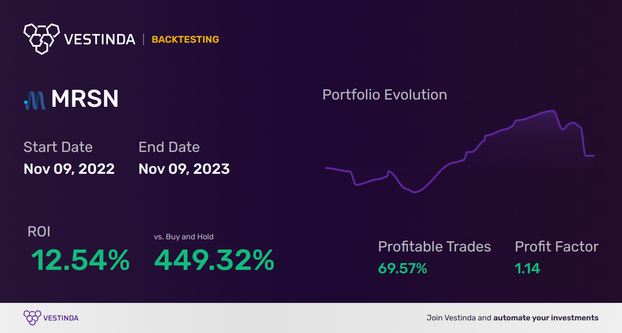 MRSN (Mersana Therapeutics) Trading Strategies: Key Insights & Tips - Backtesting results