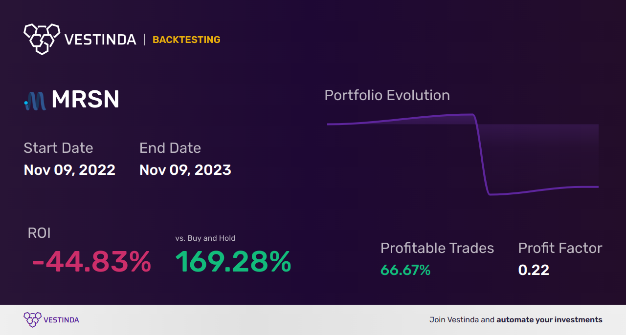 MRSN (Mersana Therapeutics) Backtesting: All You Need to Know - Backtesting results