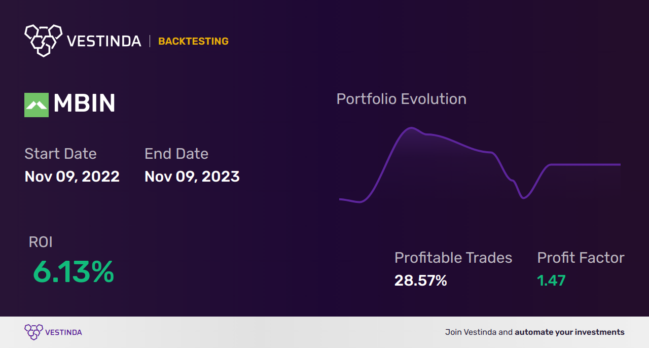 Ichimoku Cloud Trading Bot: Automate Your Market Strategy - Backtesting results