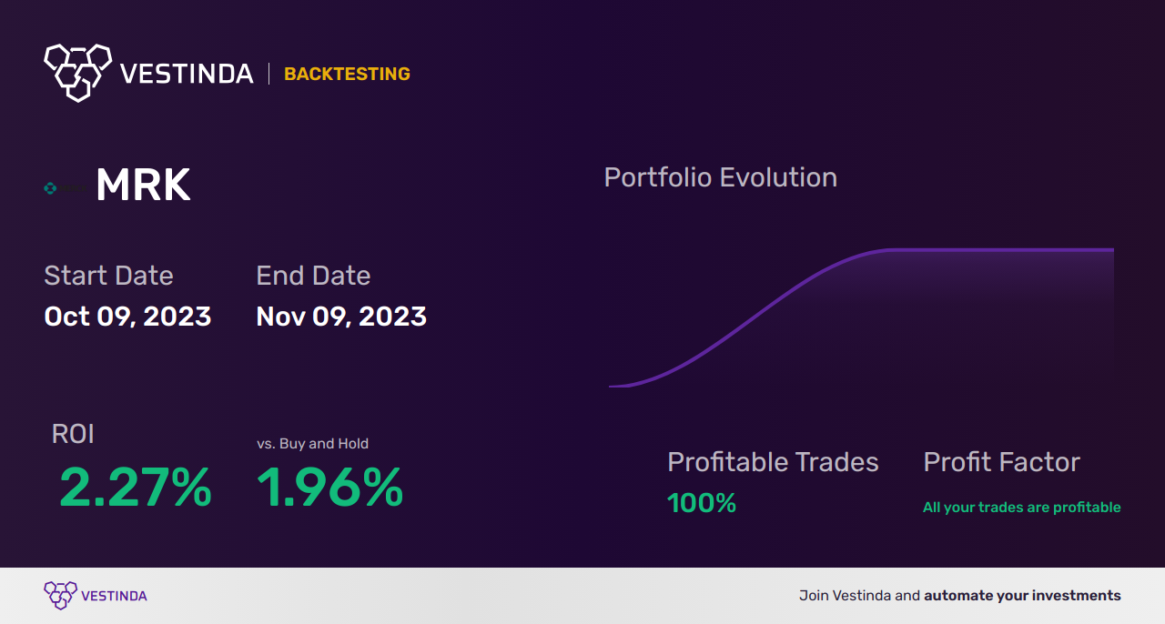 MRK (Merck & Co) Trading Strategies: Tips for Success - Backtesting results