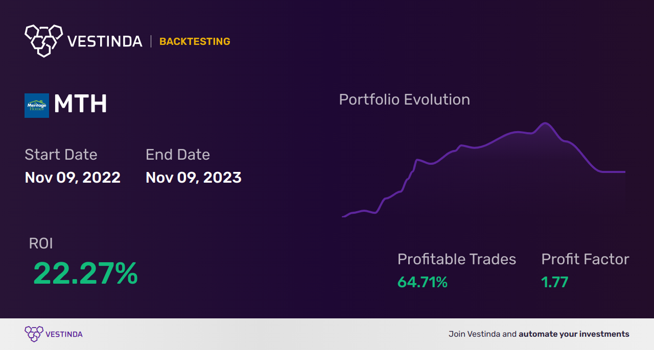 MTH (Meritage Homes) Backtesting: A Detailed Analysis - Backtesting results