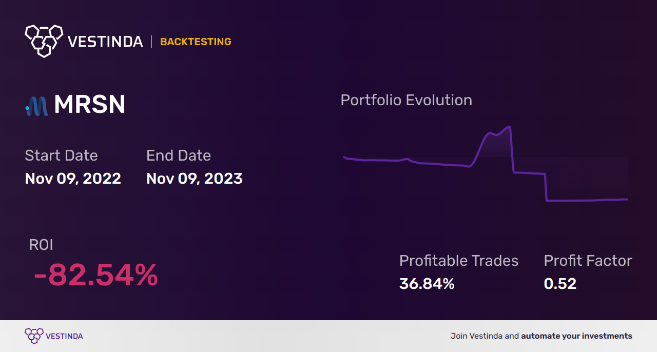 MRSN (Mersana Therapeutics) Backtesting: All You Need to Know - Backtesting results
