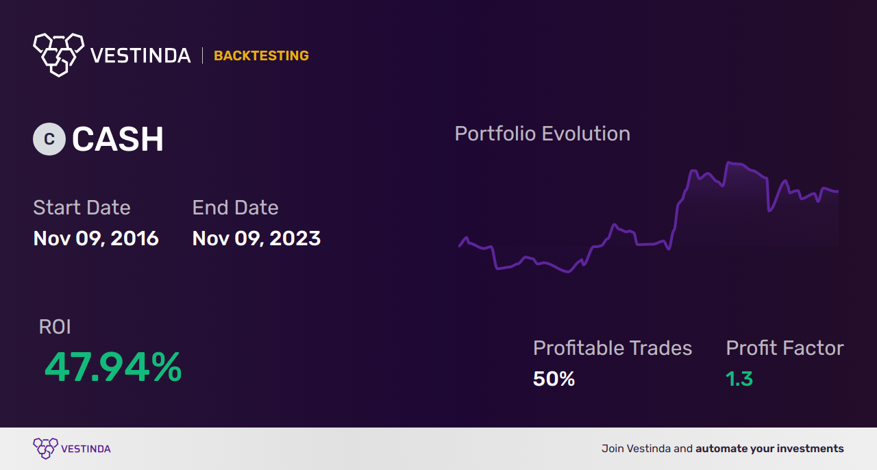 CASH (Meta Financial Group) Trading Strategies: Boost Your Returns - Backtesting results