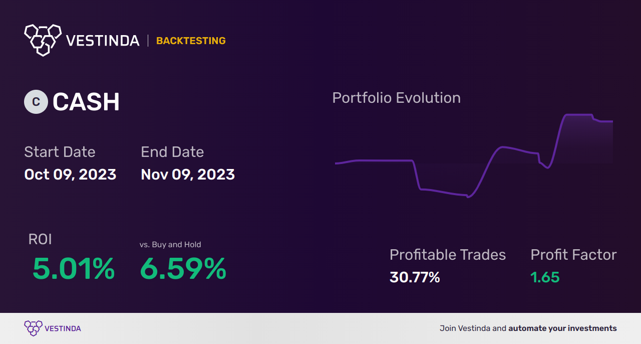CASH (Meta Financial Group) Backtesting: A Detailed Analysis - Backtesting results