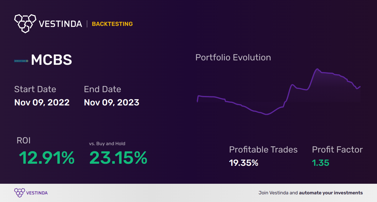 MCBS Trading Strategies: Boost Your Investments with Metrocity Bankshares - Backtesting results