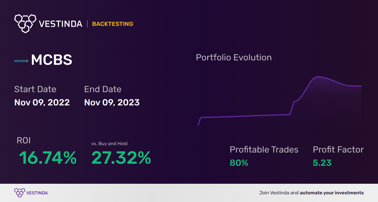 MCBS Trading Strategies: Boost Your Investments with Metrocity Bankshares - Backtesting results