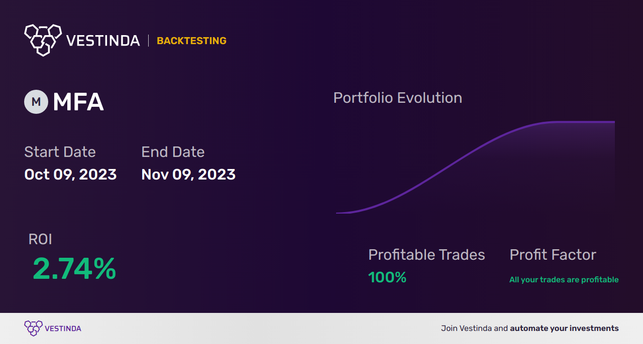 MFA Financial Trading Strategies: Proven Tips for Success - Backtesting results