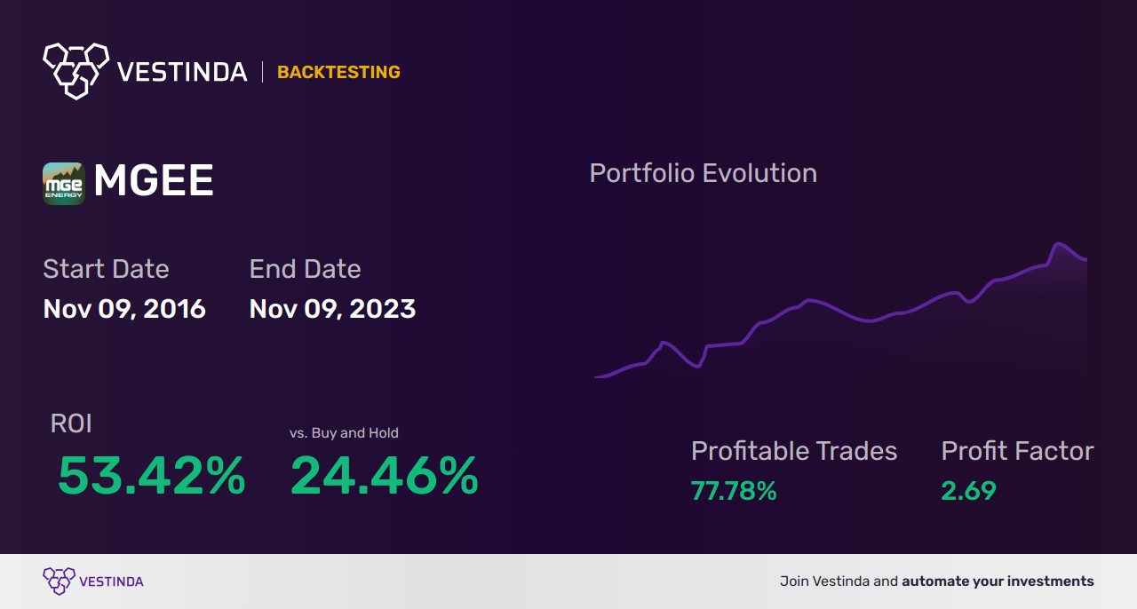 MGEE (Mge Energy) Trading Strategies: Boost Your Investment Profits - Backtesting results