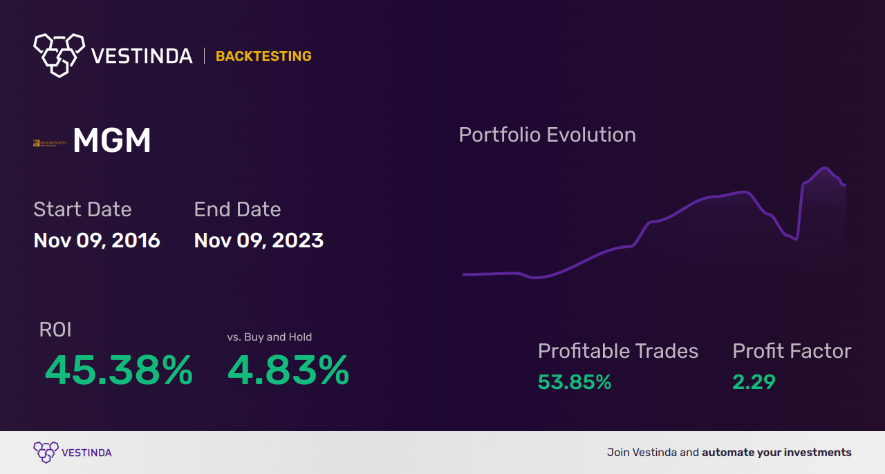 MGM Golden Cross Trading: Insider Tips and Tricks - Backtesting results