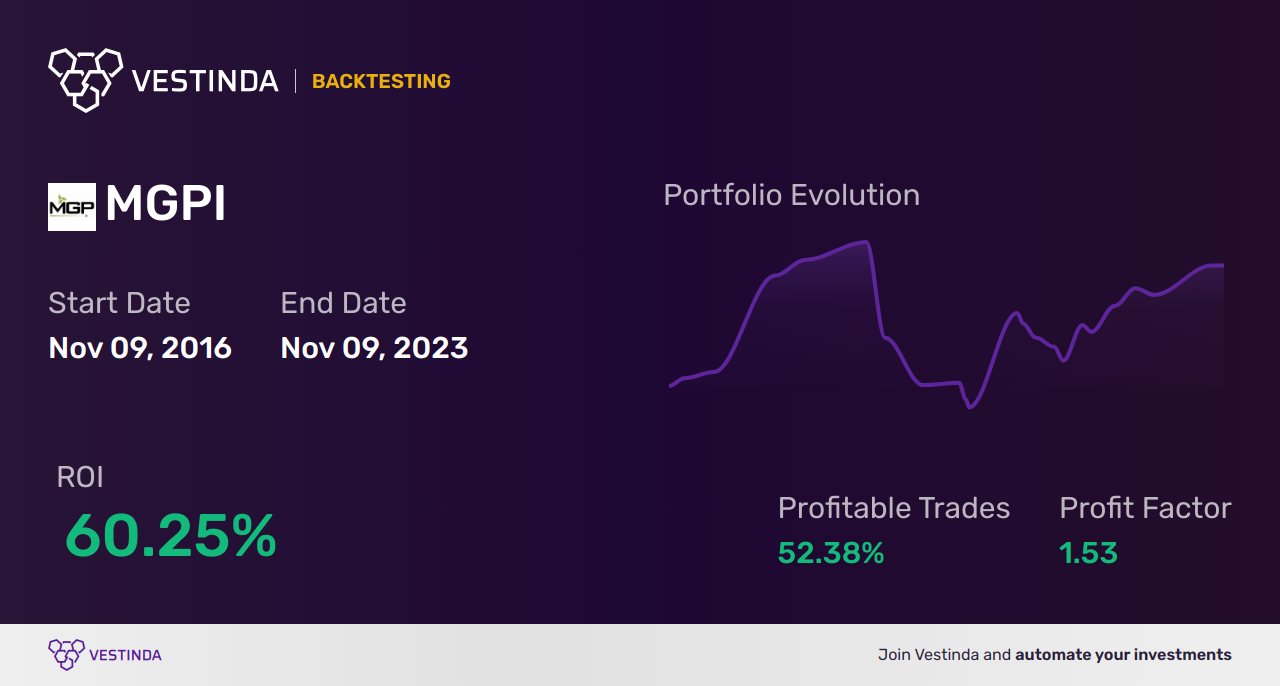 MGPI (Mgp Ingredients) Trading Strategies: Expert Insights & Tips - Backtesting results