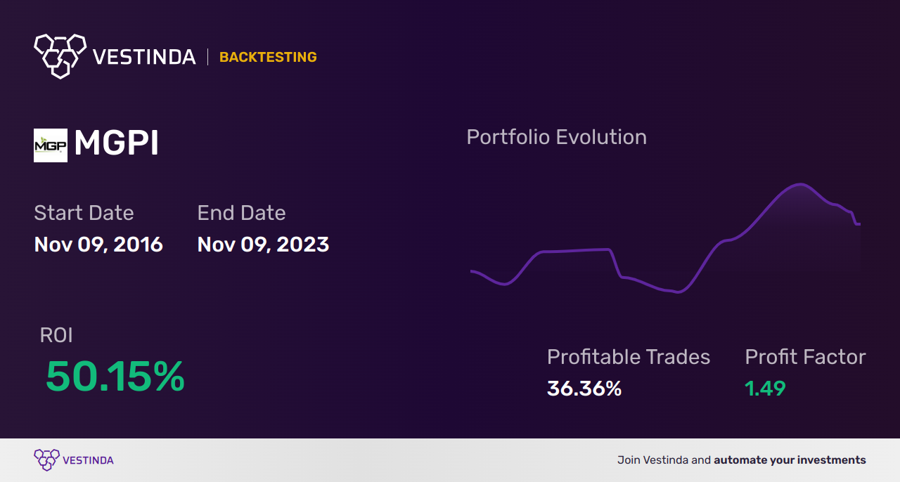 MGPI (Mgp Ingredients) Trading Strategies: Expert Insights & Tips - Backtesting results