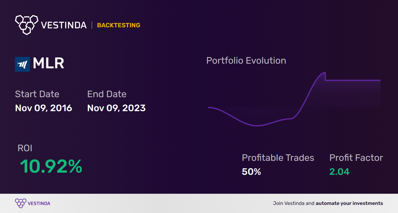 MLR (Miller Inds) Trading Strategies: Boosting Profitability with Data-driven MLR Approaches - Backtesting results