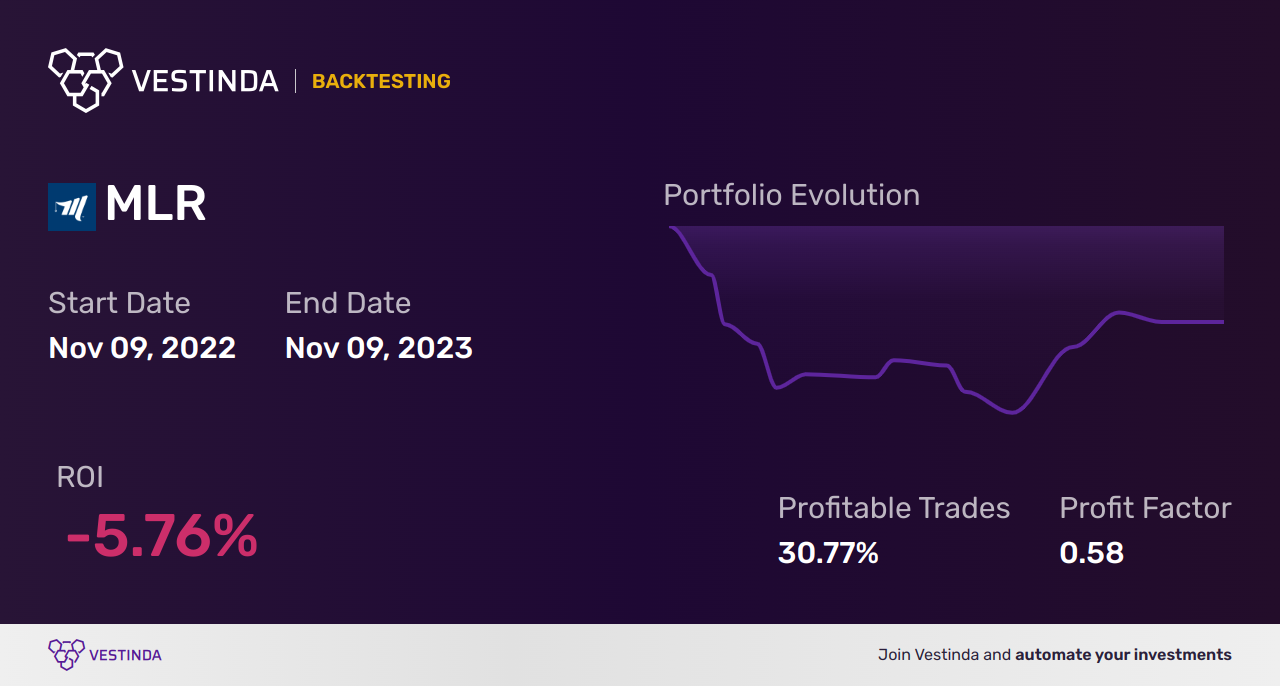 MLR (Miller Inds) Backtesting: A Comprehensive Guide and Review. - Backtesting results