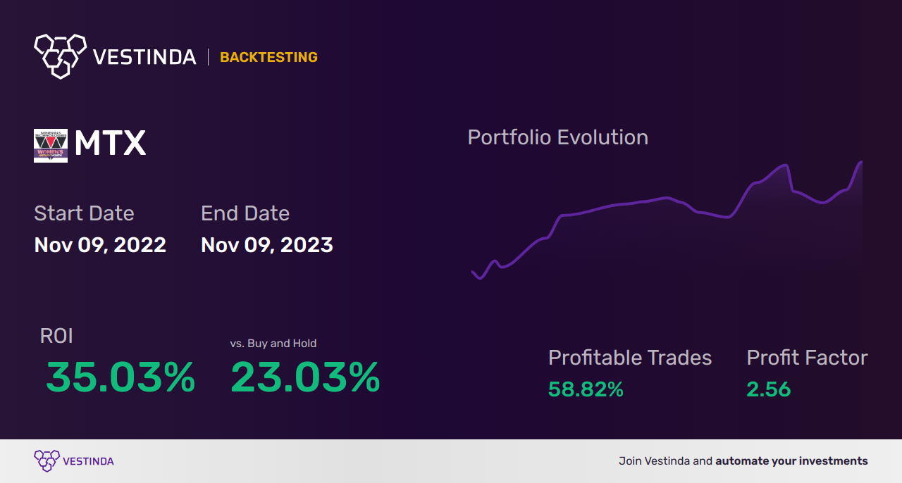 MTX Trading Strategies: Unlocking Minerals Tech’s Profit Potential - Backtesting results