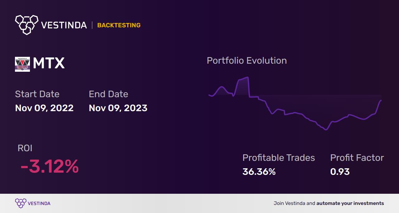 MTX Trading Strategies: Unlocking Minerals Tech’s Profit Potential - Backtesting results